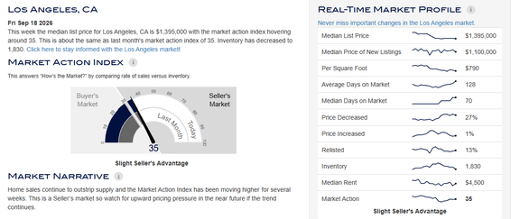 Market update graphic