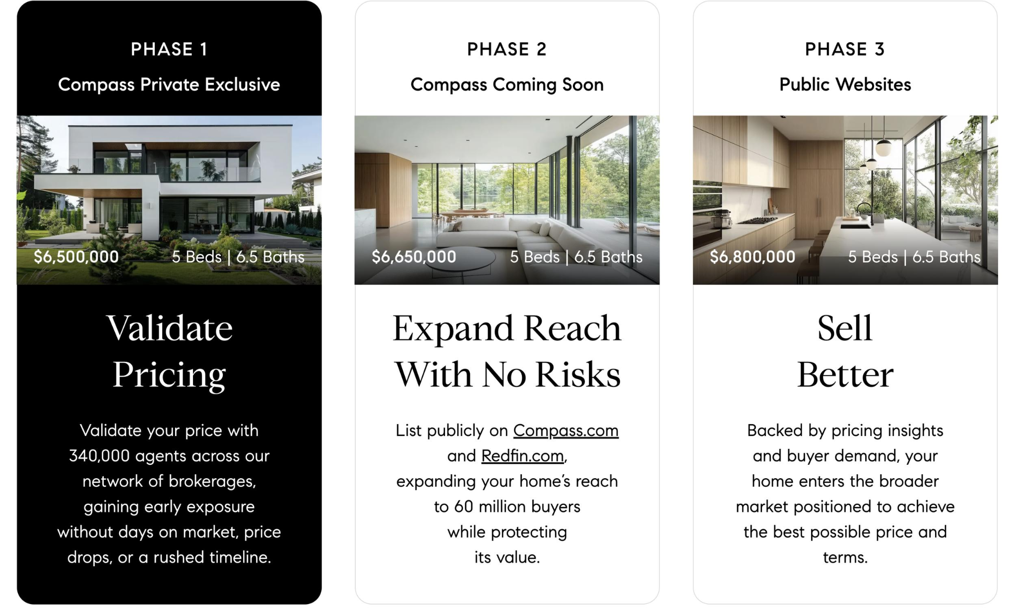 Compass three-phase marketing: private exclusive, coming soon, then public websites