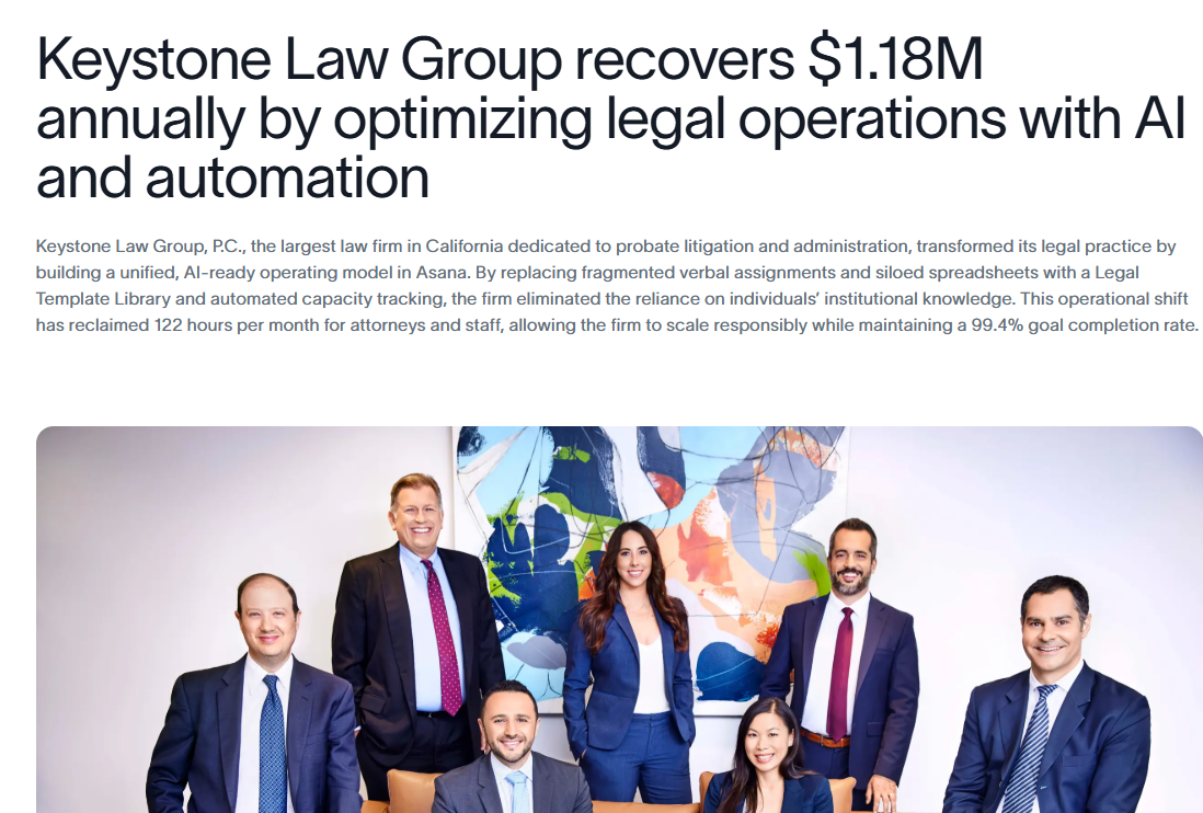 Keystone Law Group saves over $1.18M annually with Asana