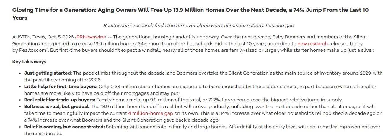Realtor.com: 13.9 million homes to be freed up by older households in the next 10 years