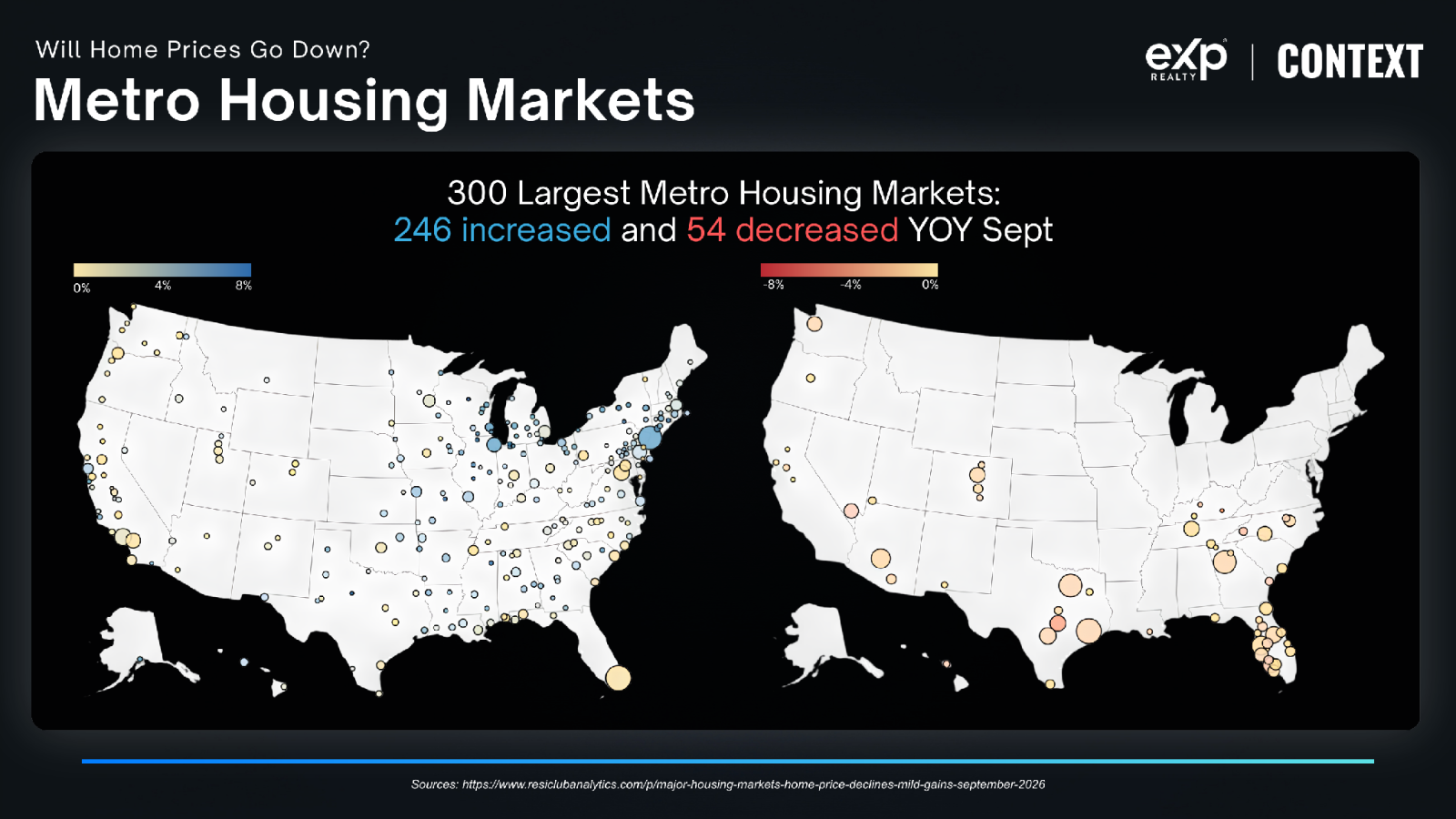 300 largest metro housing markets: 246 increased and 54 decreased year over year