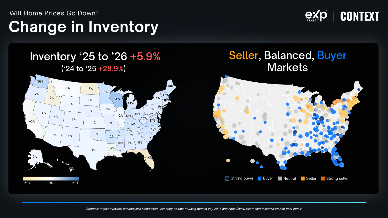 Change in inventory and seller, balanced, and buyer markets by metro