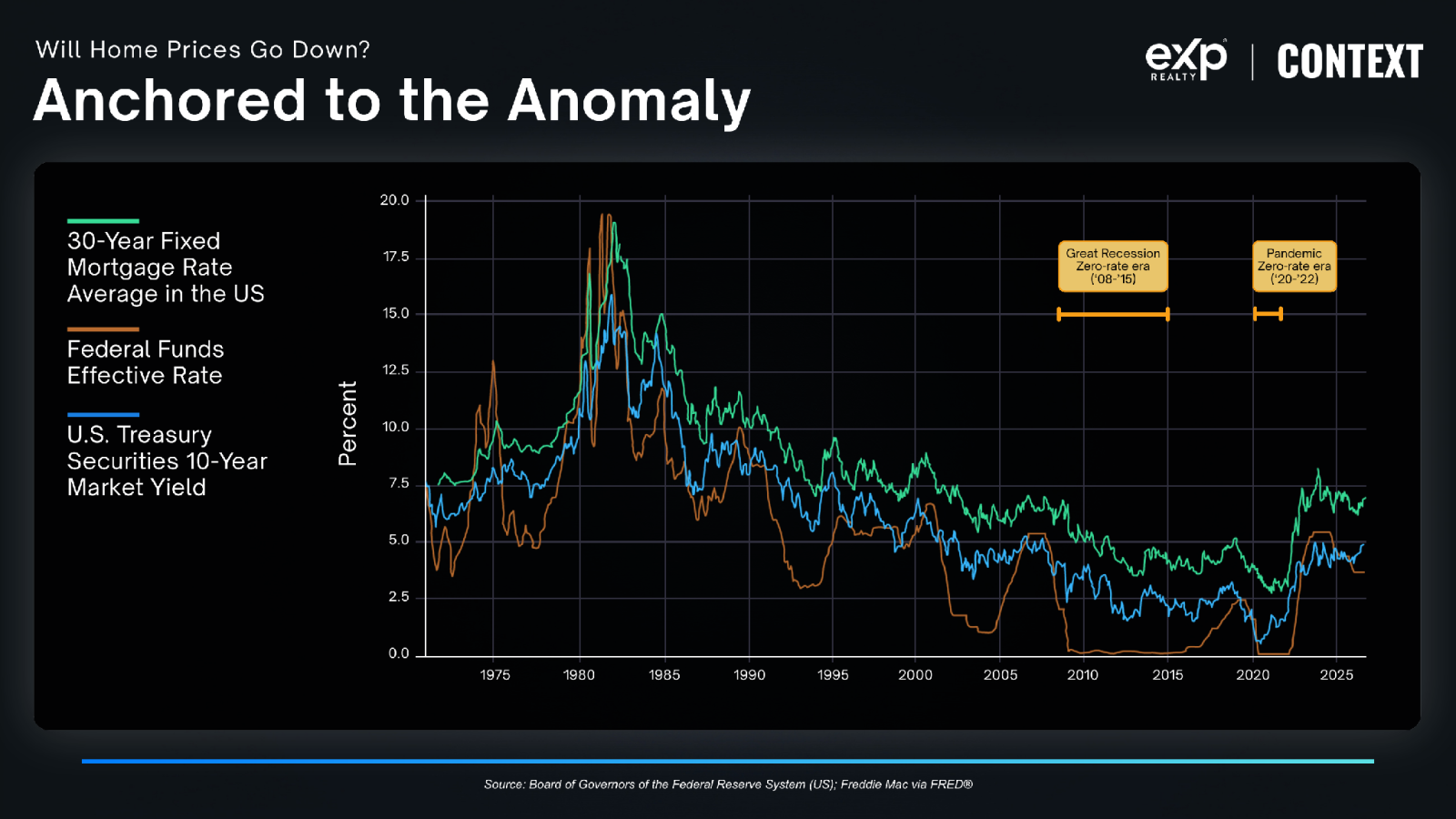 30-year mortgage rate vs. the 10-year U.S. Treasury yield