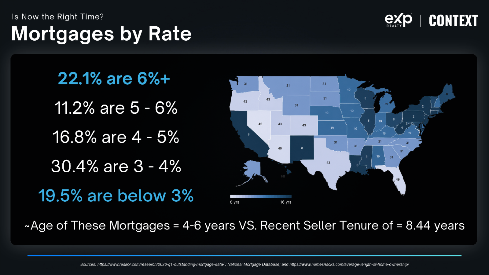 Outstanding U.S. mortgages by interest rate