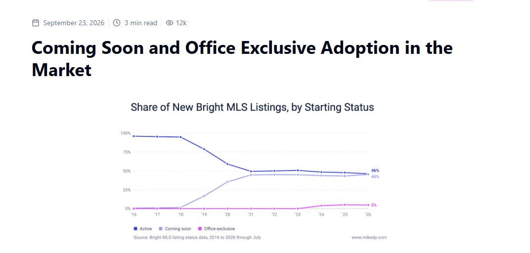 Mike DelPrete analysis of Coming Soon / hidden listing usage