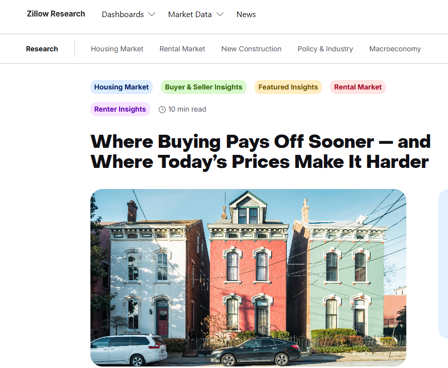 Zillow Research: Where Buying Pays Off Sooner — and Where Today’s Prices Make It Harder