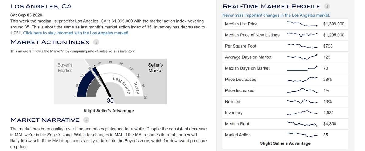 National housing inventory versus last year